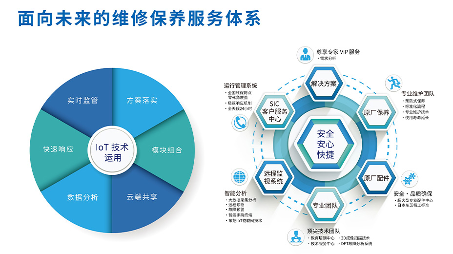维保系统