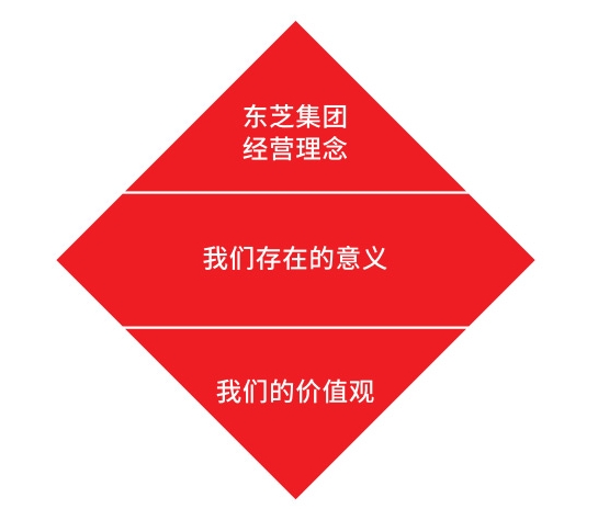 USDT数字钱包集团理念系统 - USDT数字钱包电梯 ( 中国 ) 有限公司